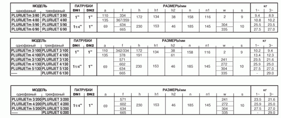 Pedrollo PLURIJET 3/200